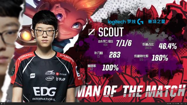 青训与内容 青训与内容