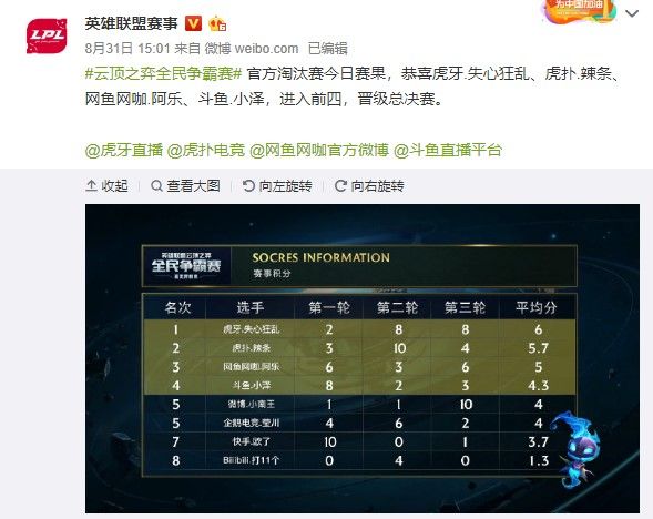 被处罚对象 被处罚对象